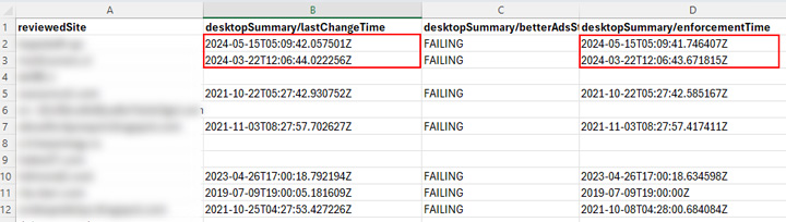 Violating Sites based on the Ad Experience API