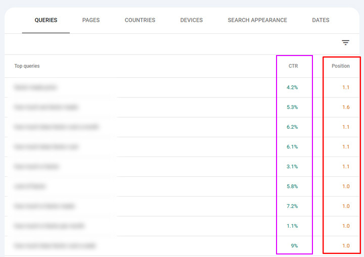 Low click-through rate for AI overview links.