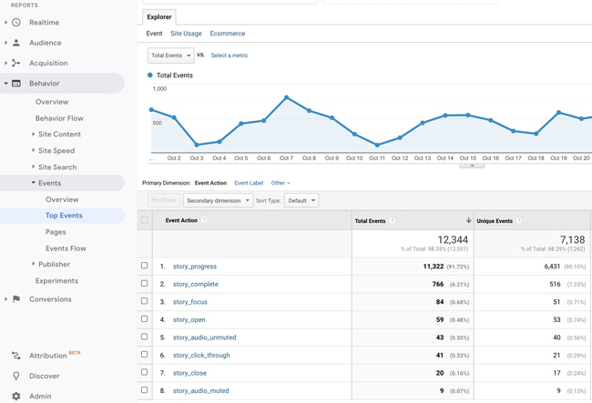 WordPress Web Story Plugin automatically firing events.